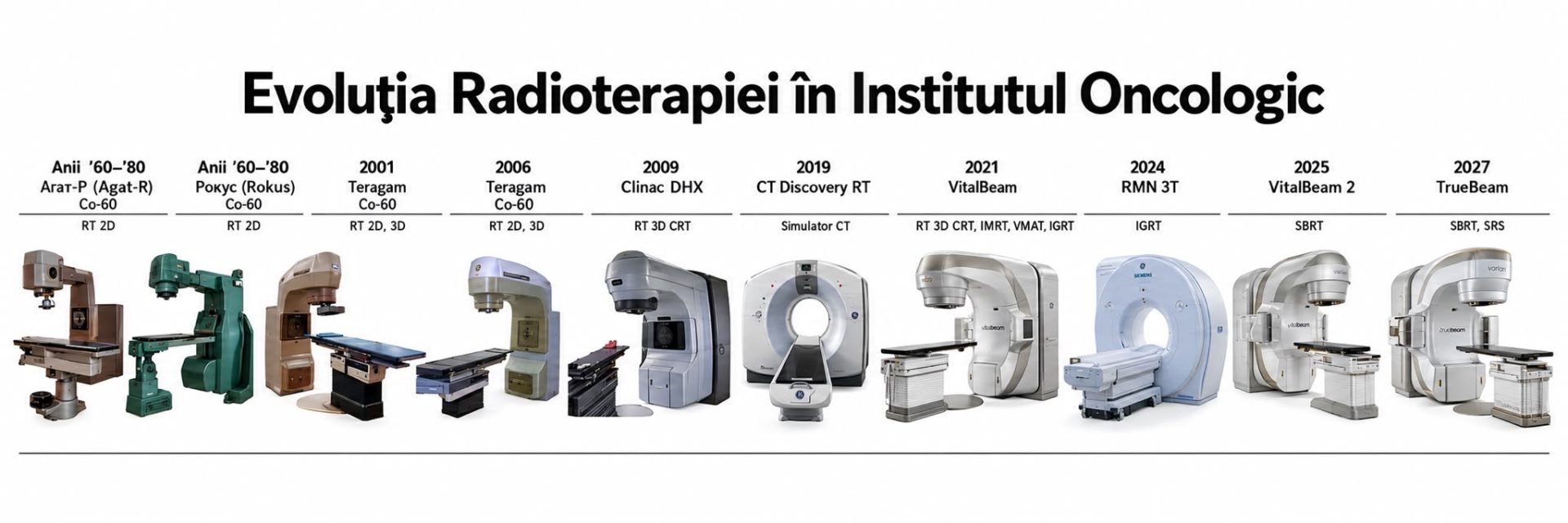 27 OCTOMBRIE | 75 de ani de la un moment care a revoluționat tratamentul cancerului